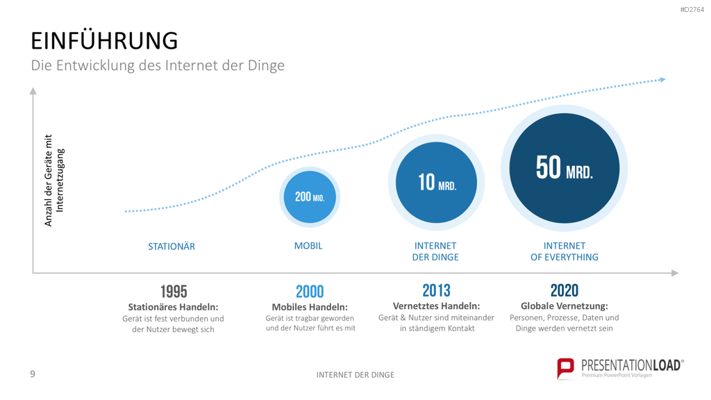 Internet der Dinge PowerPoint-Vorlage