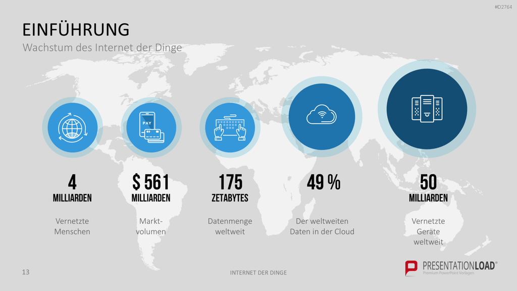 Internet der Dinge PowerPoint-Vorlage
