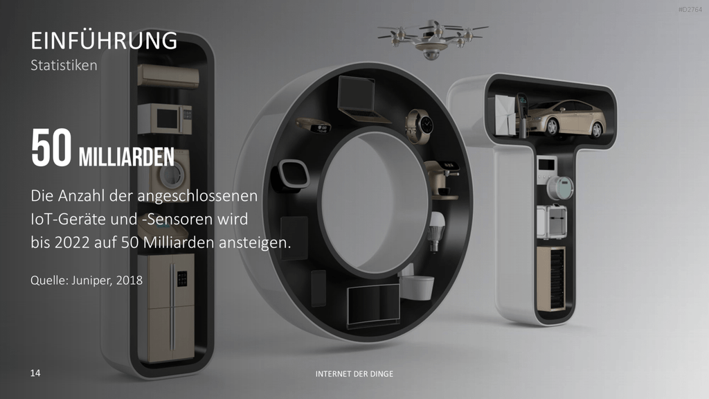 Internet der Dinge PowerPoint-Vorlage