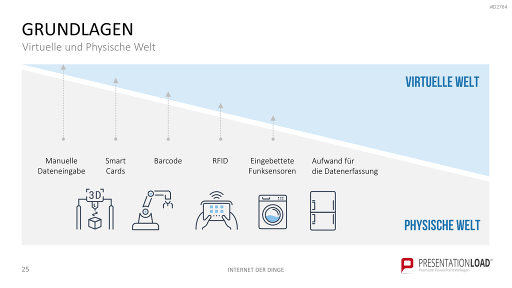 Internet der Dinge PowerPoint-Vorlage