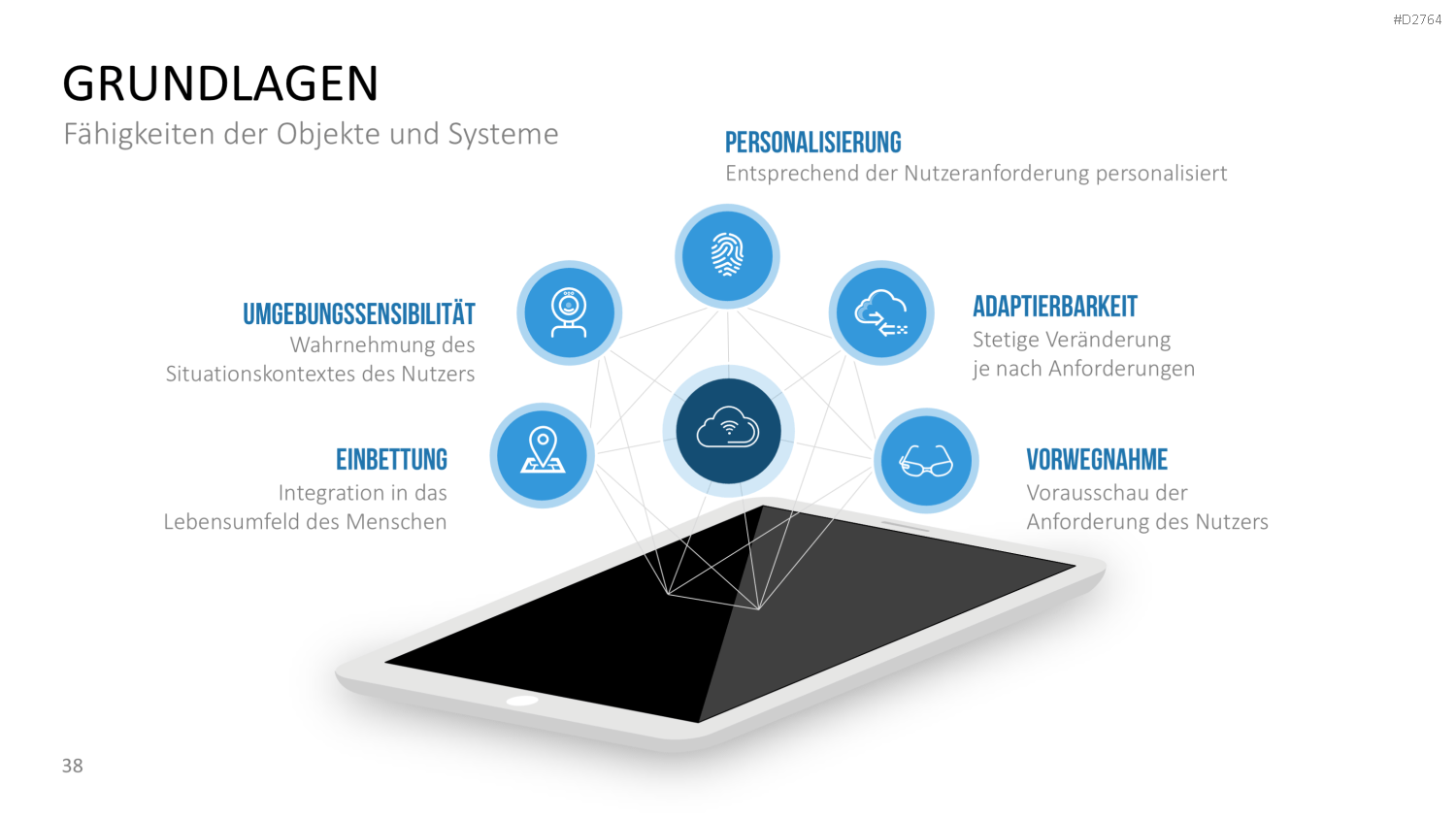 Internet der Dinge PowerPoint-Vorlage