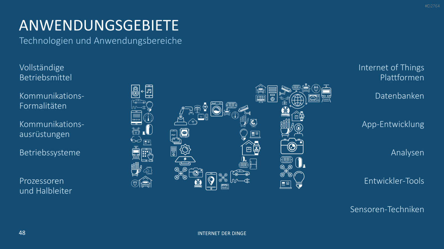 Internet der Dinge PowerPoint-Vorlage