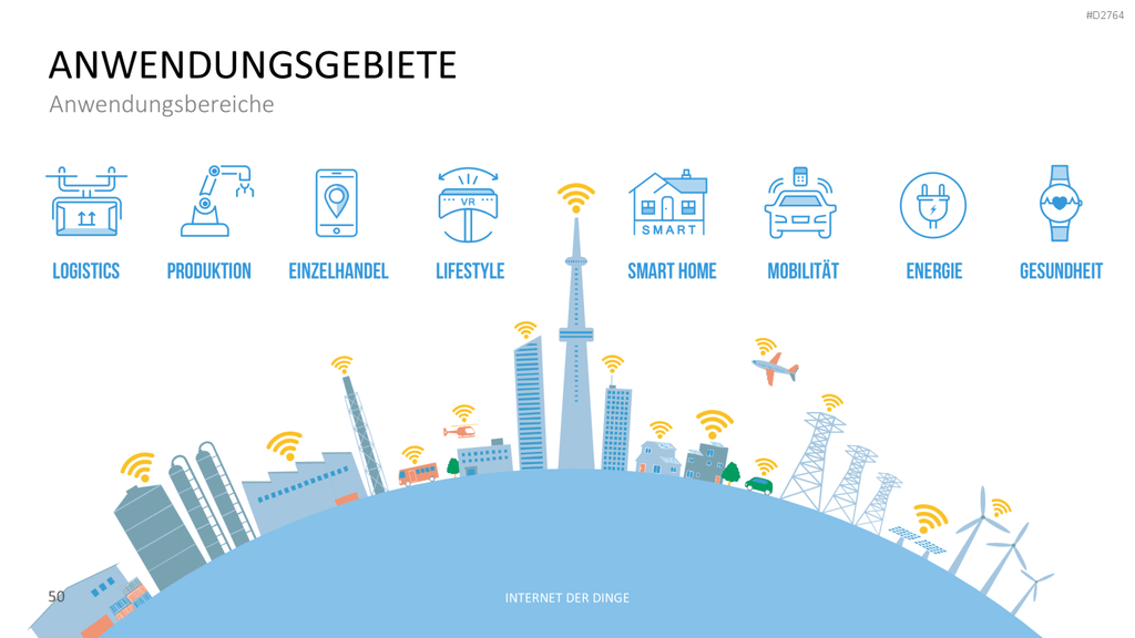 Internet der Dinge PowerPoint-Vorlage