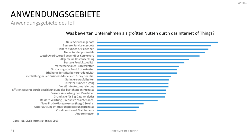 Internet der Dinge PowerPoint-Vorlage