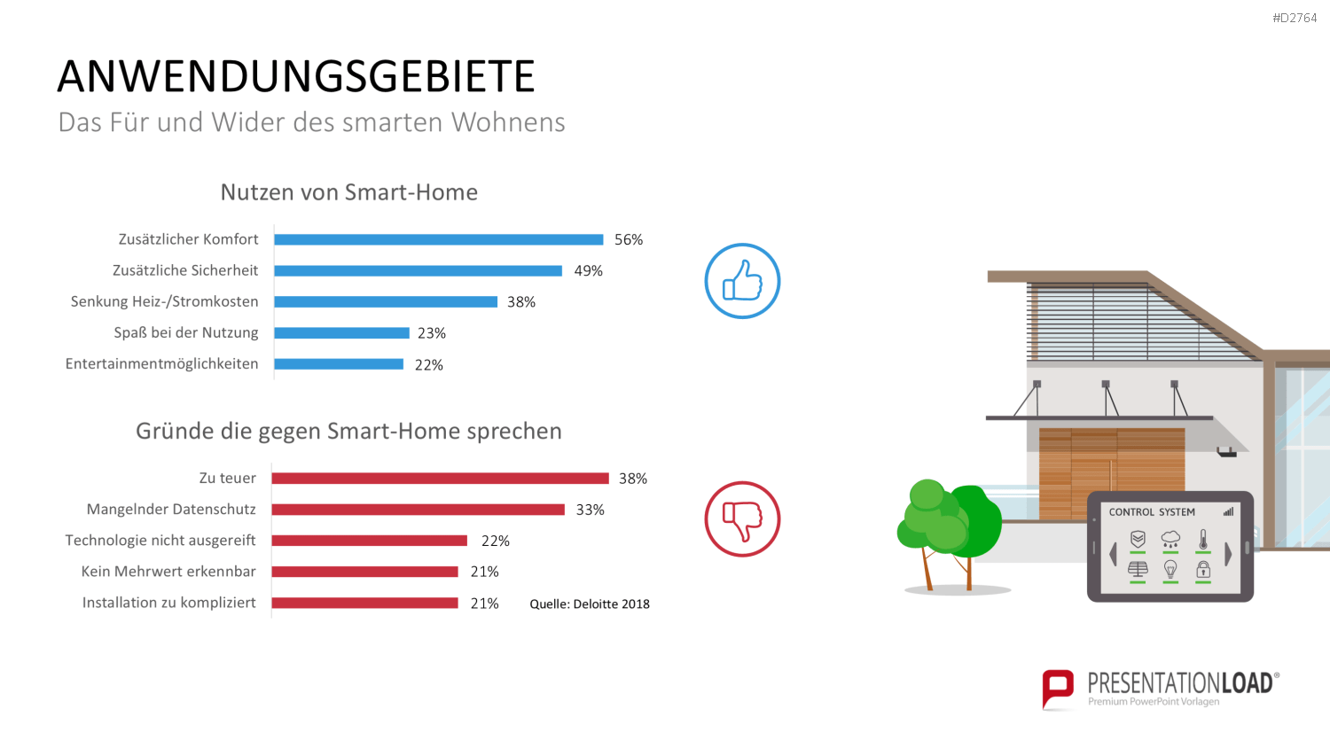 Internet der Dinge PowerPoint-Vorlage