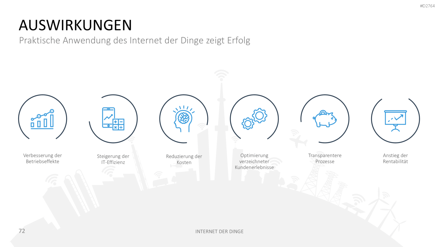 Internet der Dinge PowerPoint-Vorlage