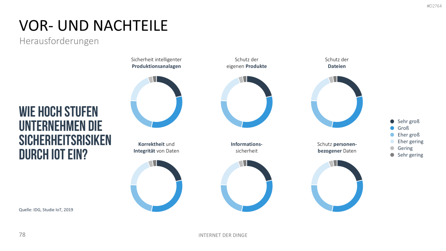 Internet der Dinge PowerPoint-Vorlage