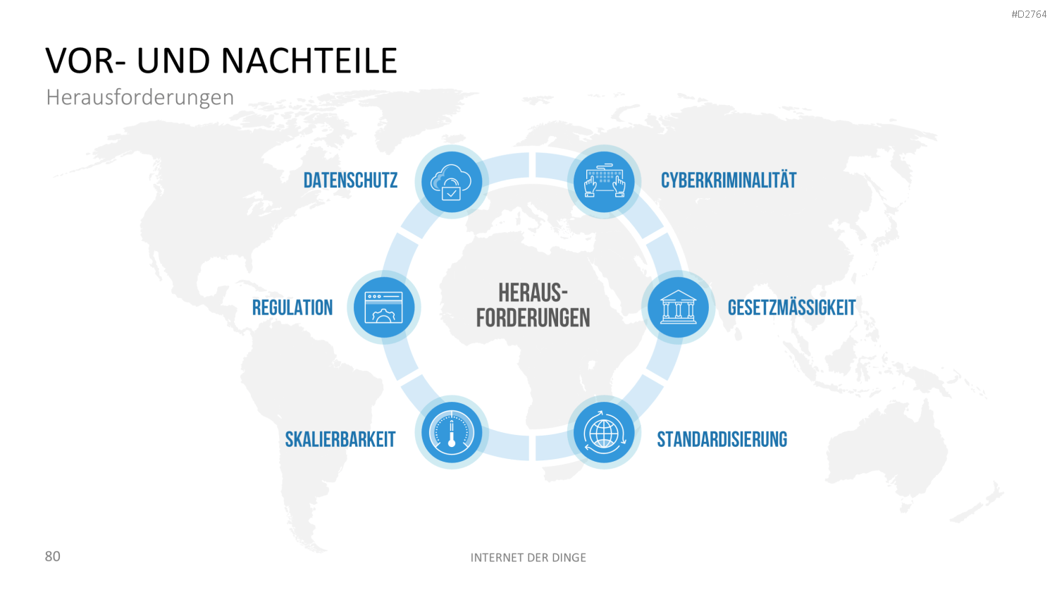 Internet der Dinge PowerPoint-Vorlage