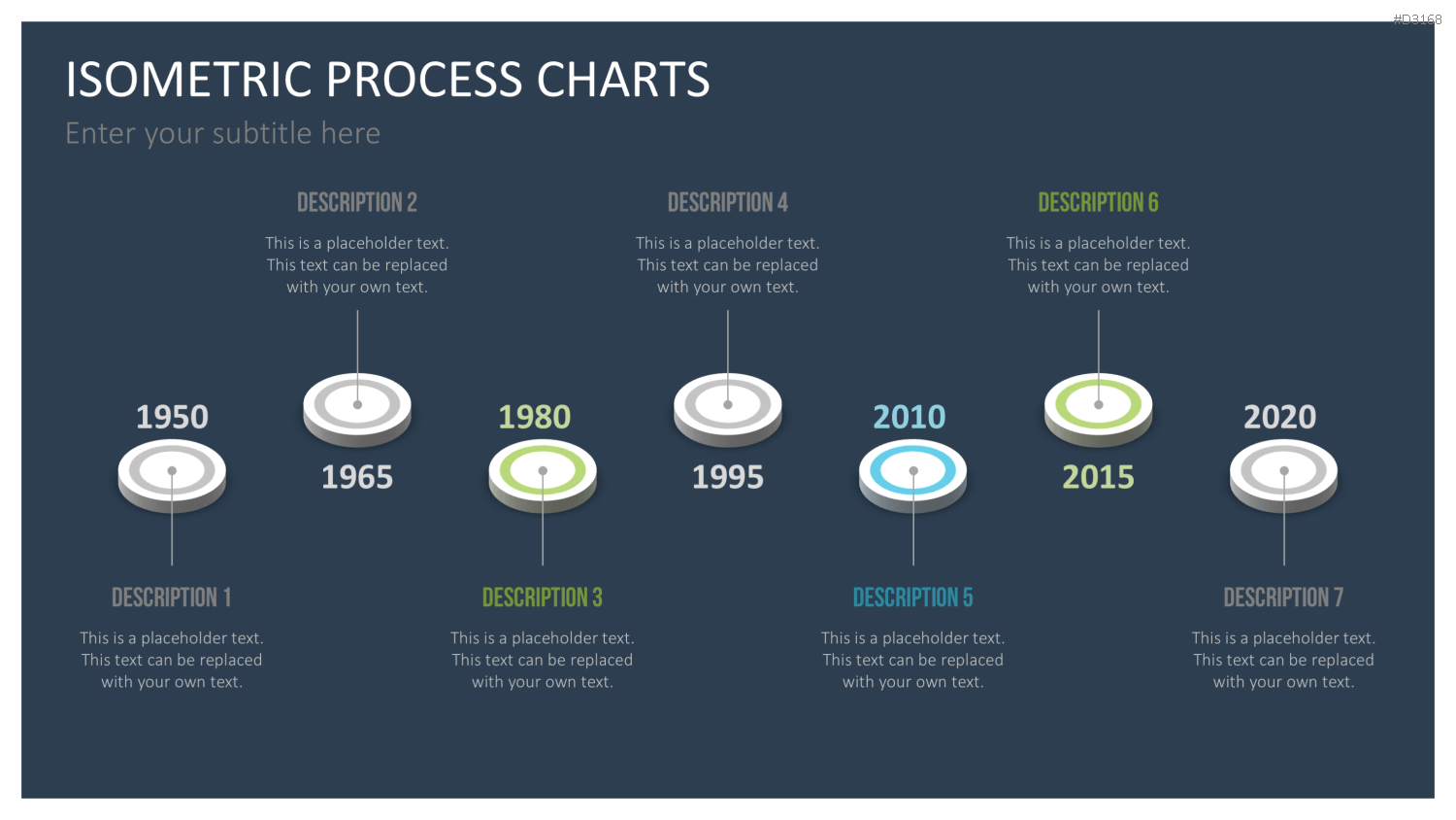 Isometric Process Charts