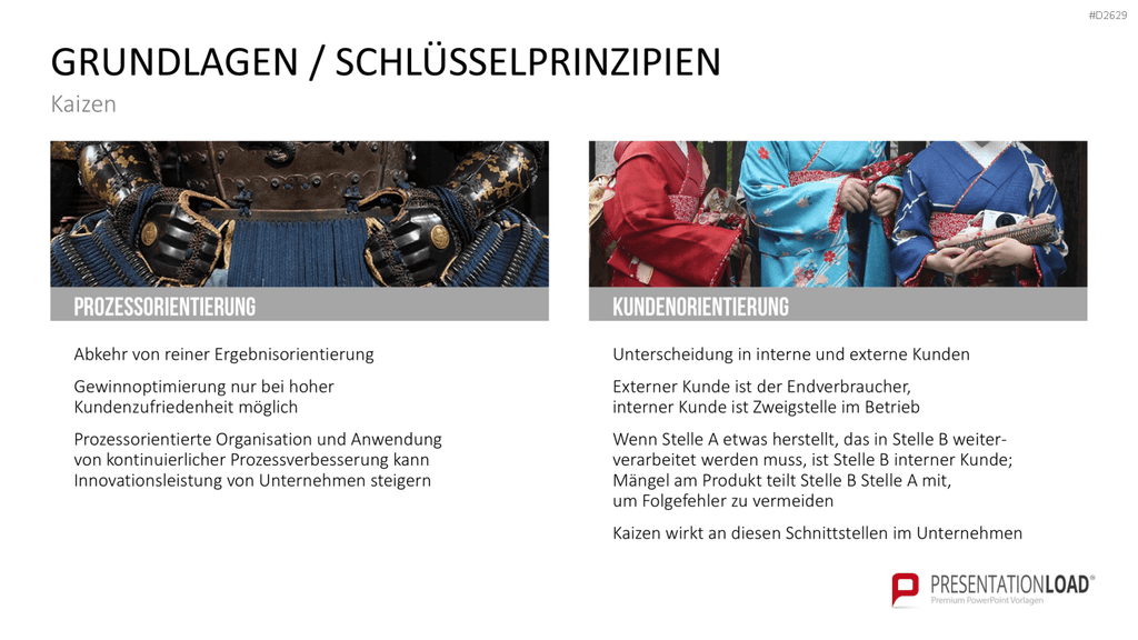 Kaizen PowerPoint-Vorlage