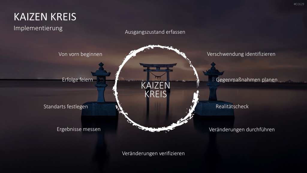 Kaizen PowerPoint-Vorlage