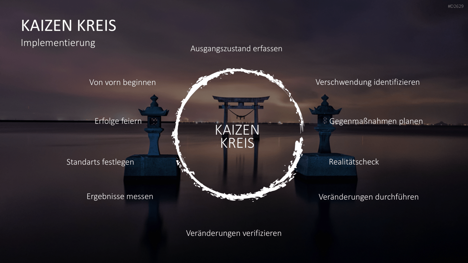 Kaizen PowerPoint-Vorlage