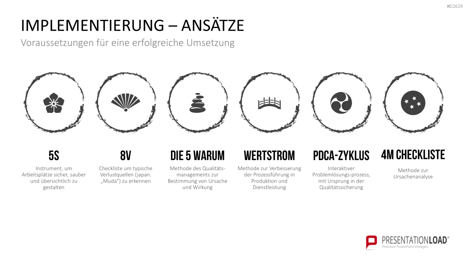 Kaizen PowerPoint-Vorlage