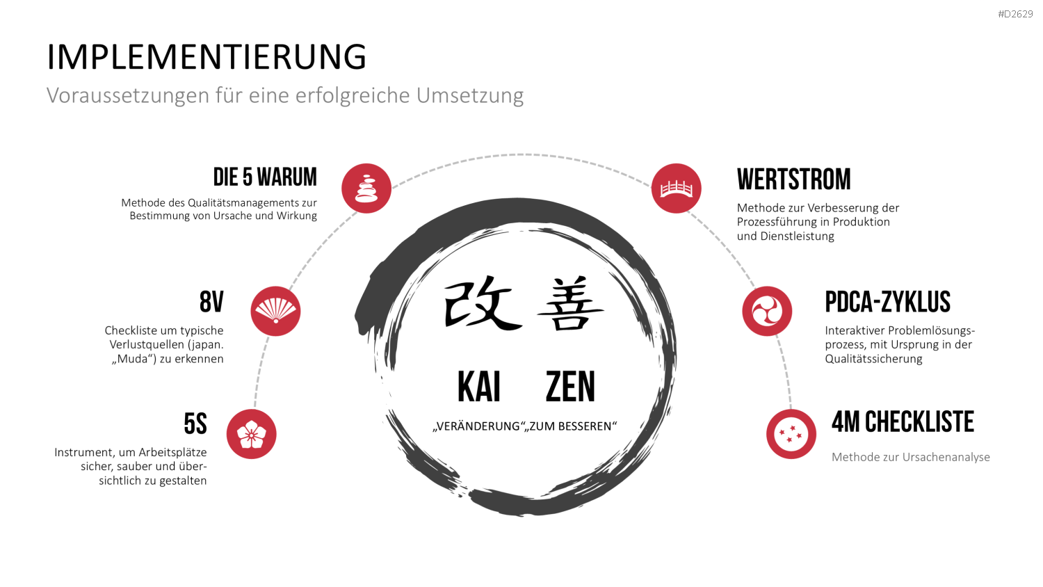 Kaizen PowerPoint-Vorlage