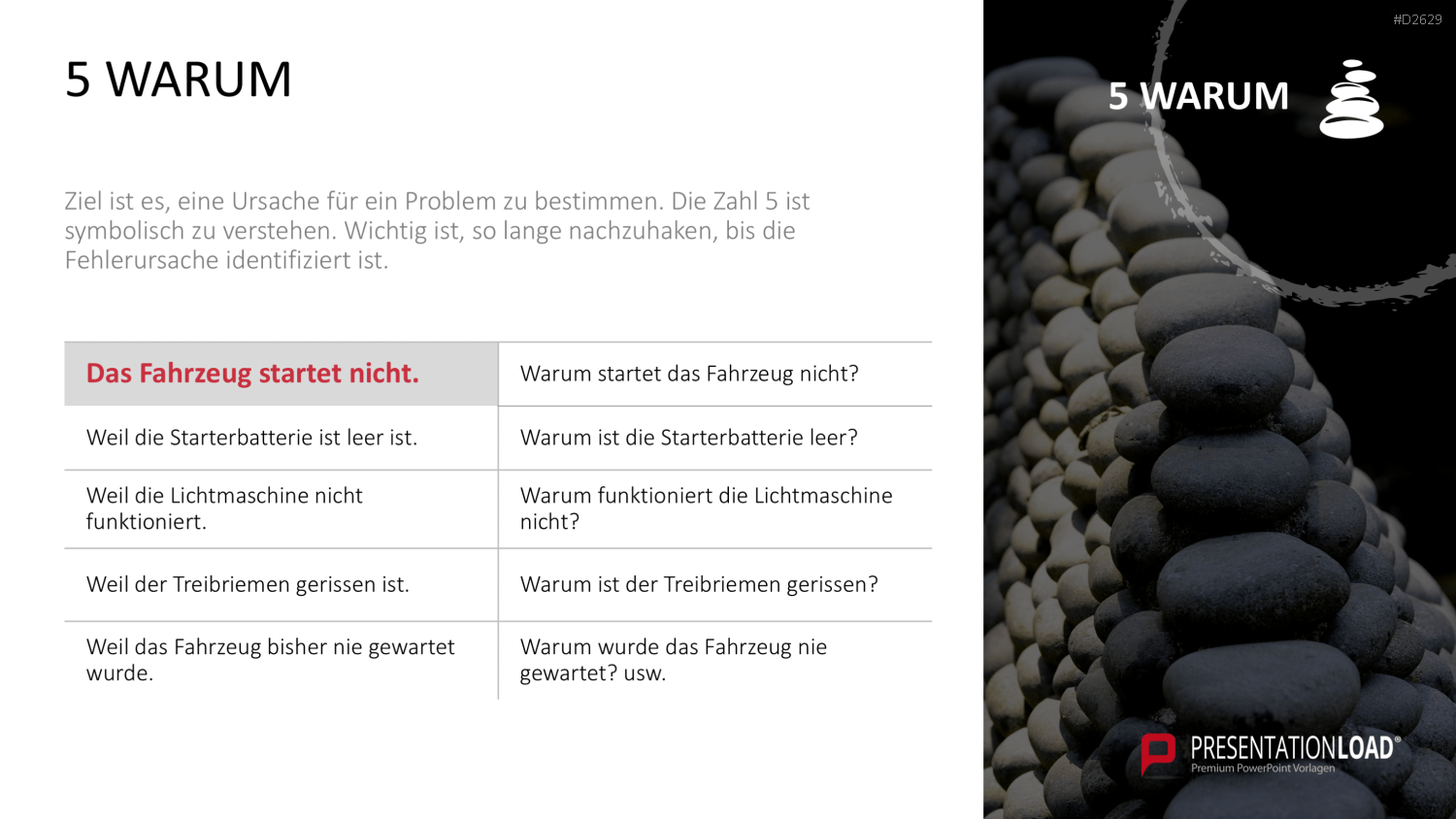 Kaizen PowerPoint-Vorlage