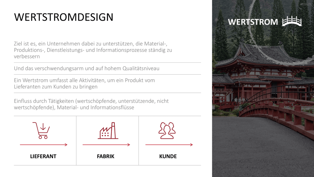 Kaizen PowerPoint-Vorlage