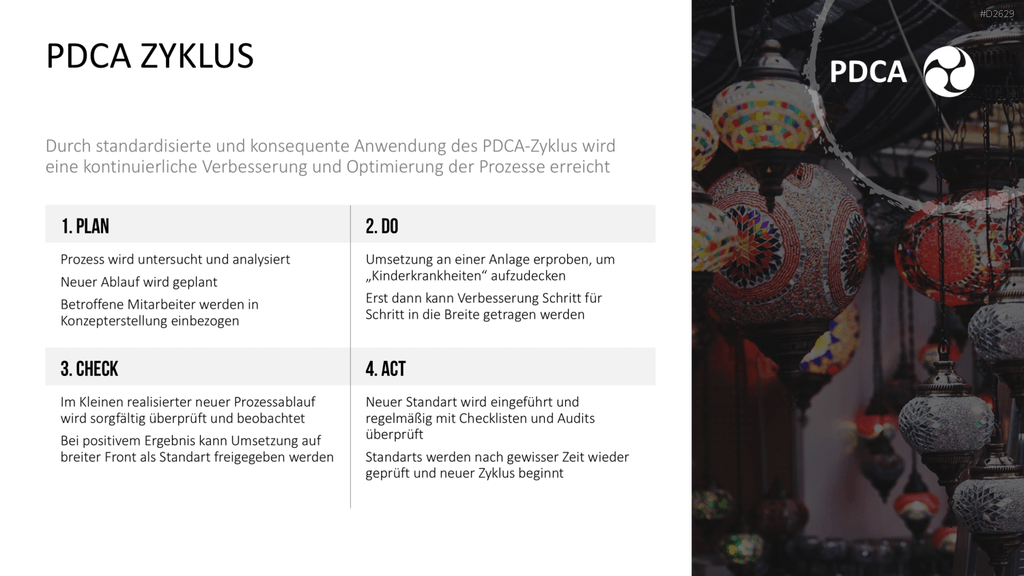 Kaizen PowerPoint-Vorlage