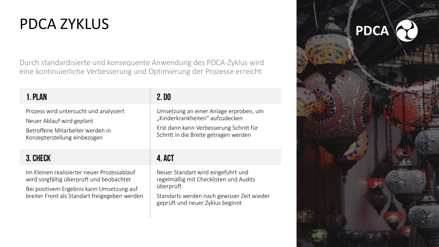 Kaizen PowerPoint-Vorlage