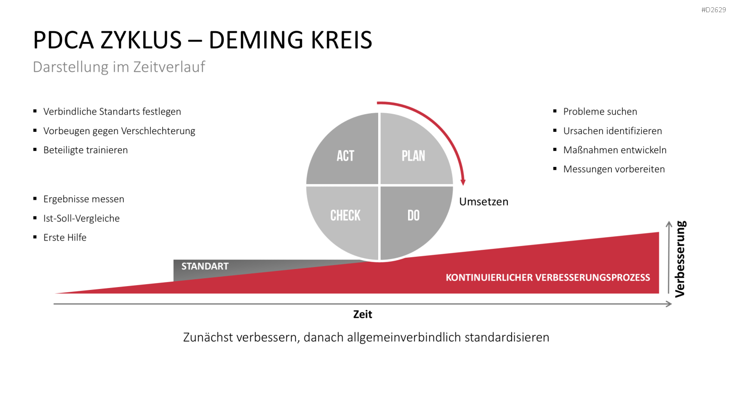 Kaizen PowerPoint-Vorlage
