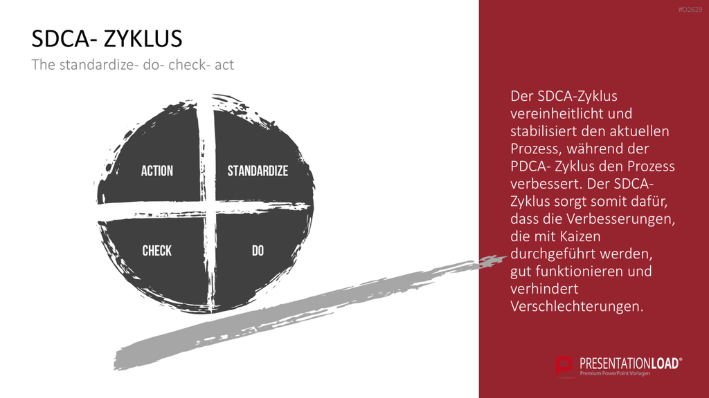 Kaizen PowerPoint-Vorlage