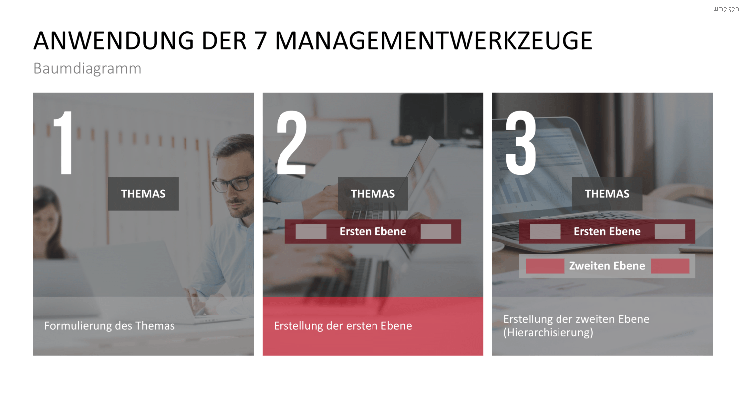 Kaizen PowerPoint-Vorlage