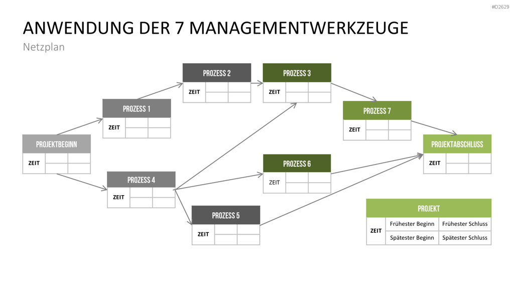 Kaizen PowerPoint-Vorlage