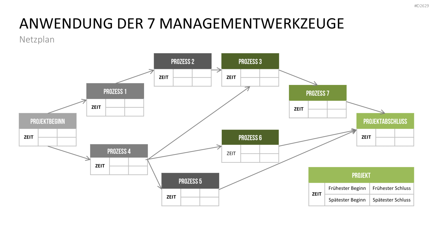 Kaizen PowerPoint-Vorlage