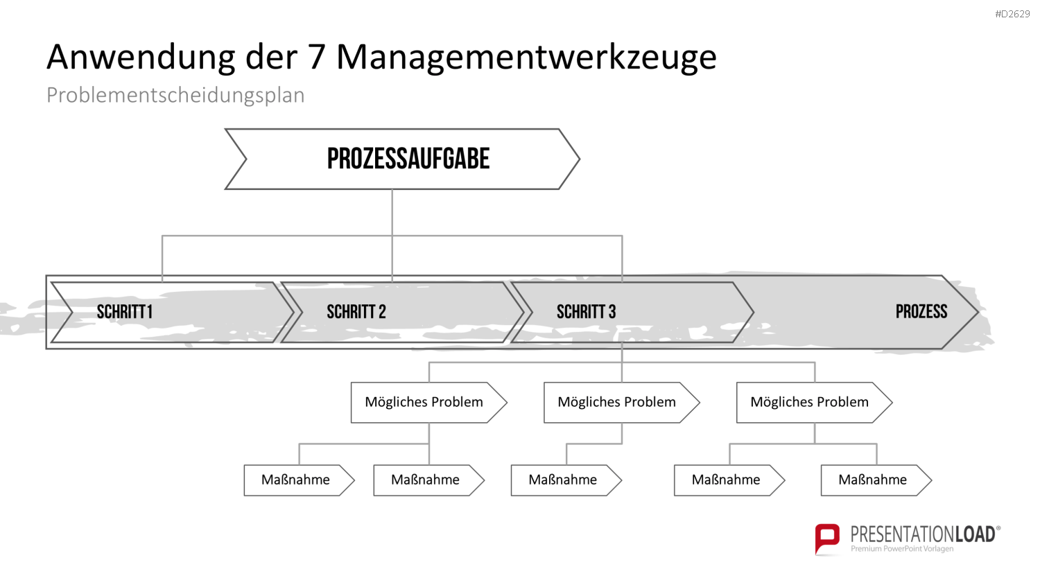 Kaizen PowerPoint-Vorlage
