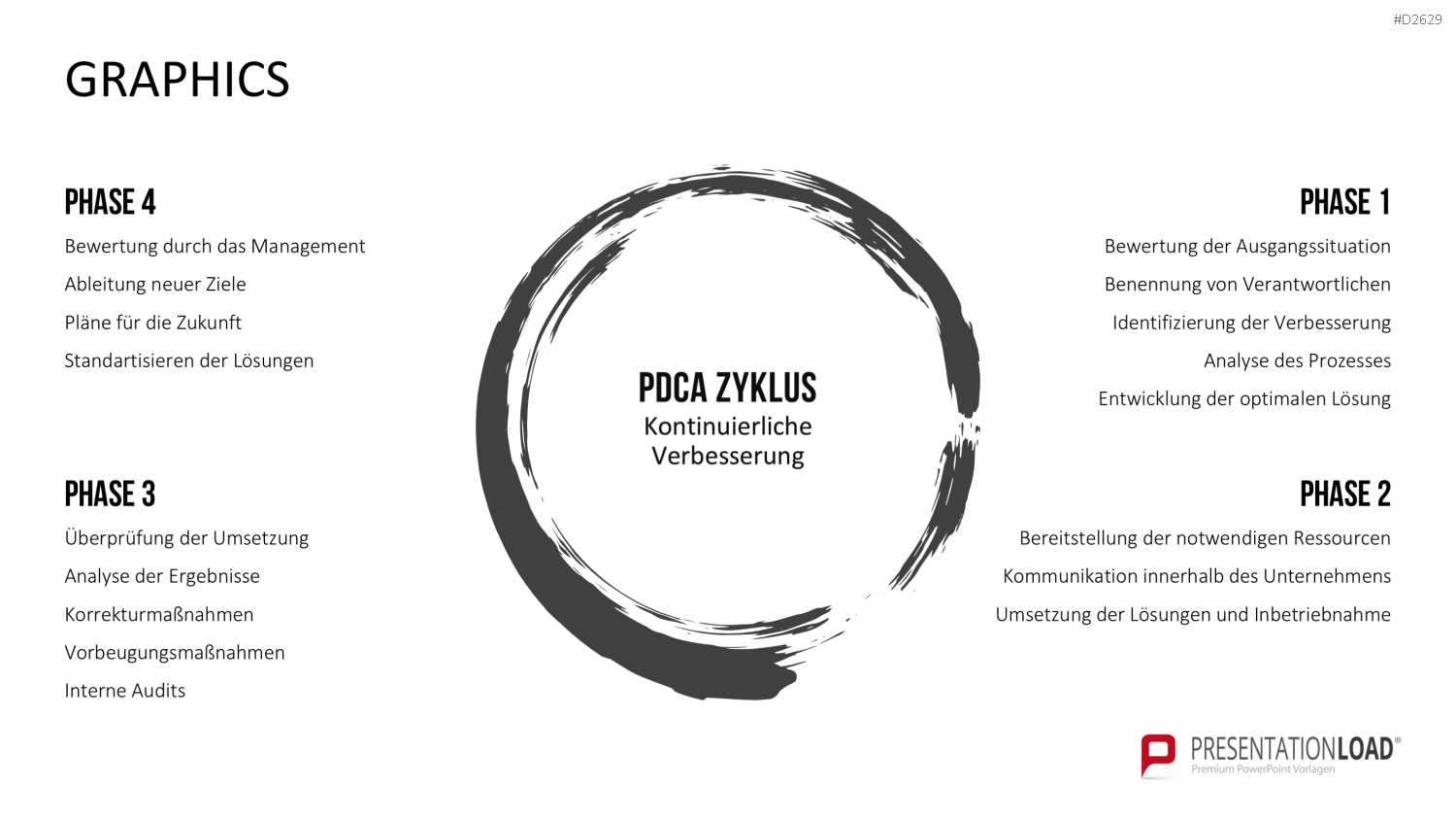 Kaizen PowerPoint-Vorlage