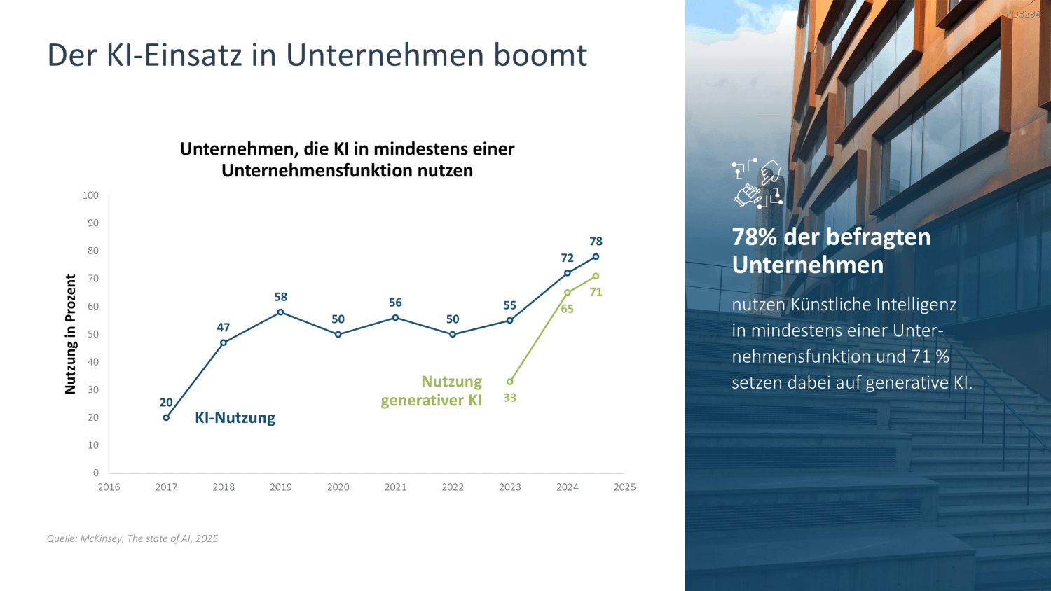KI-Strategie in KMU einführen PowerPoint-Vorlage