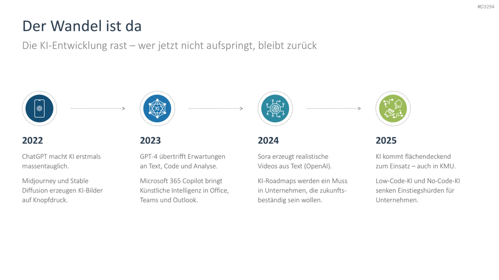 KI-Strategie in KMU einführen PowerPoint-Vorlage