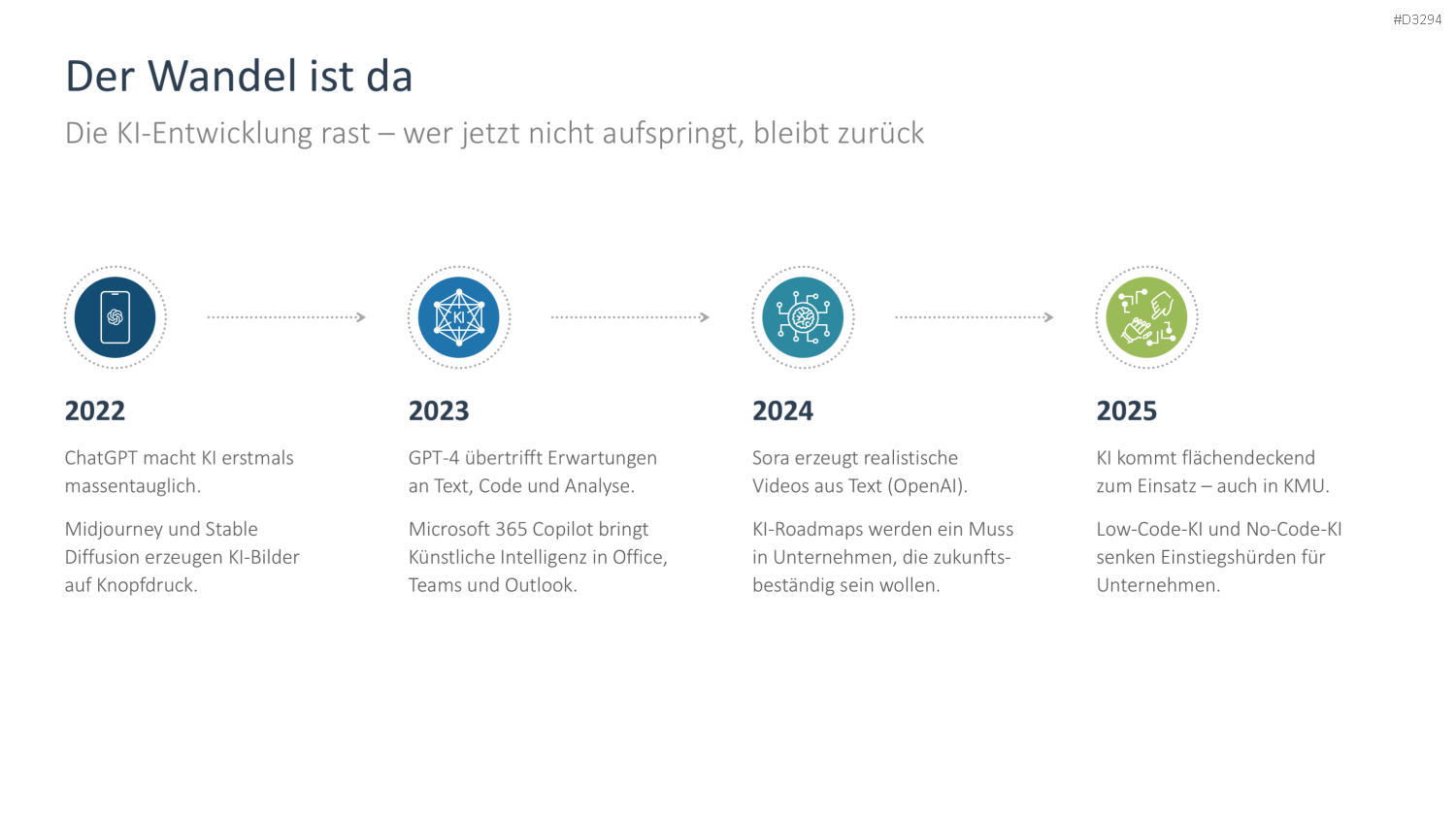 KI-Strategie in KMU einführen PowerPoint-Vorlage