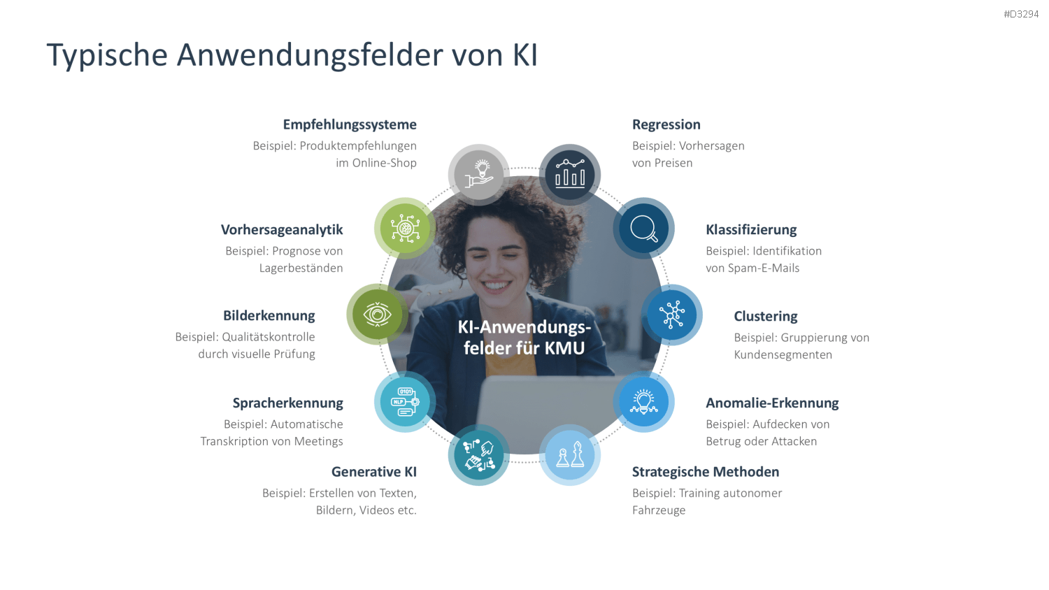 KI-Strategie in KMU einführen PowerPoint-Vorlage