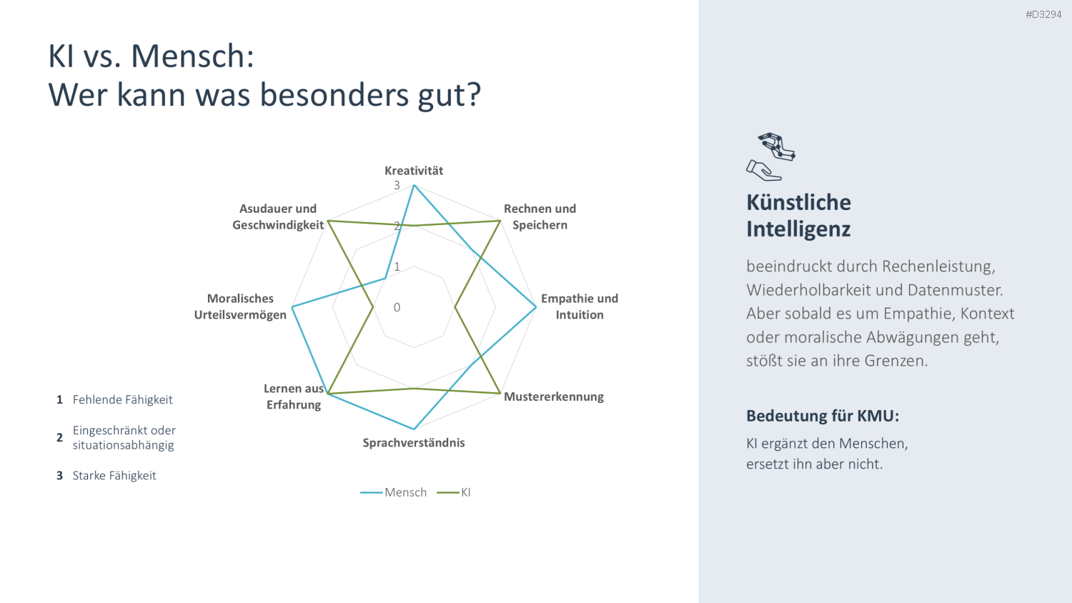 KI-Strategie in KMU einführen PowerPoint-Vorlage