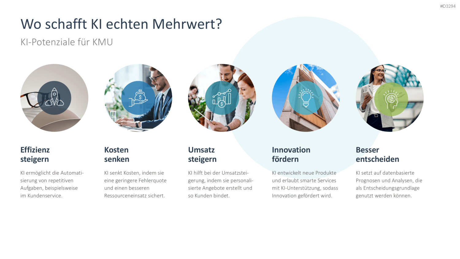 KI-Strategie in KMU einführen PowerPoint-Vorlage