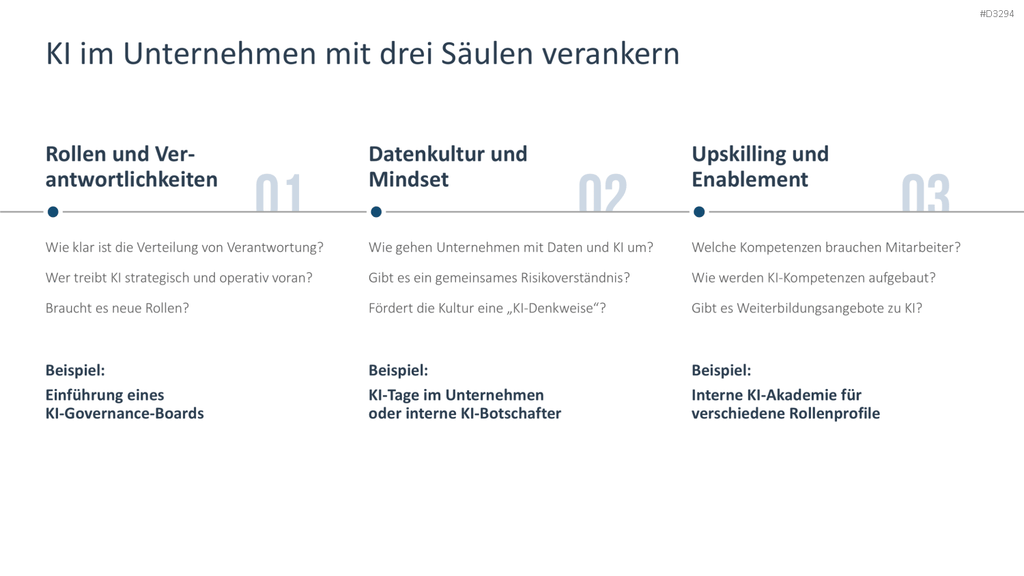 KI-Strategie in KMU einführen PowerPoint-Vorlage