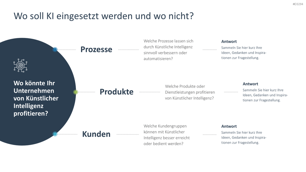 KI-Strategie in KMU einführen PowerPoint-Vorlage