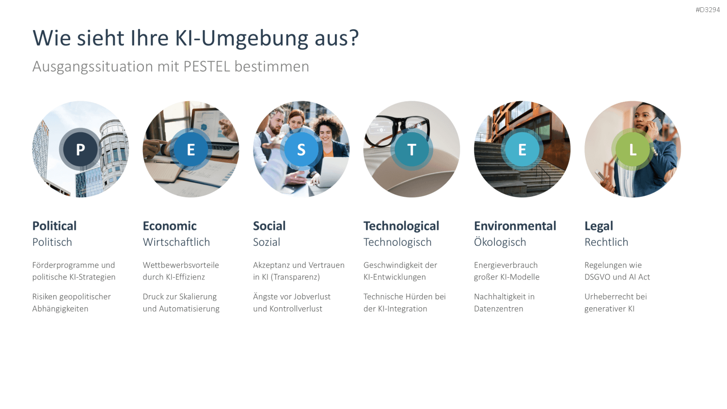 KI-Strategie in KMU einführen PowerPoint-Vorlage