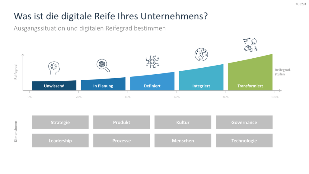 KI-Strategie in KMU einführen PowerPoint-Vorlage