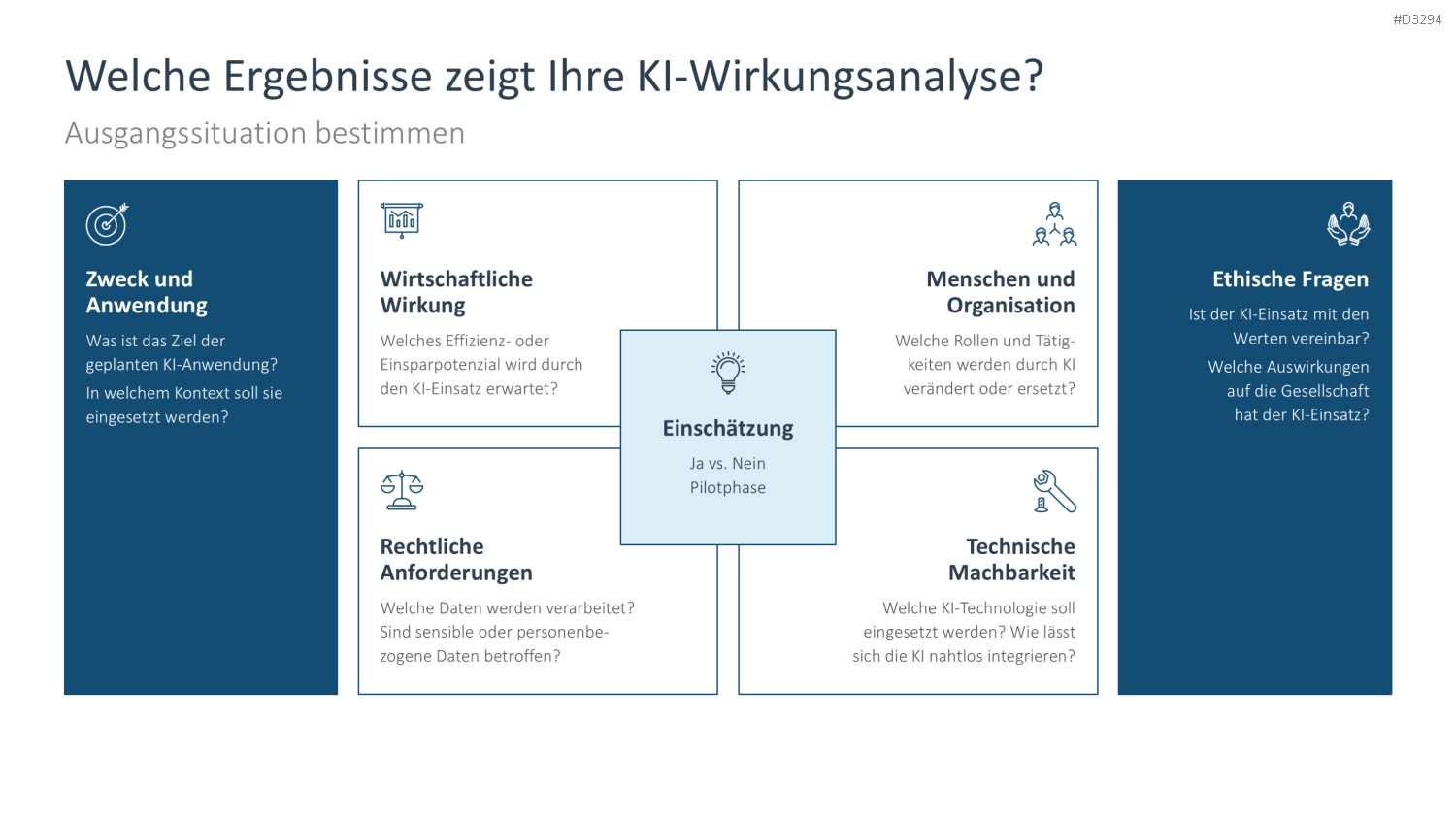 KI-Strategie in KMU einführen PowerPoint-Vorlage