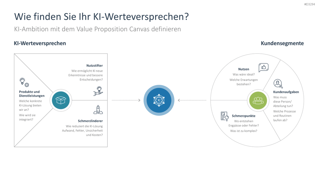 KI-Strategie in KMU einführen PowerPoint-Vorlage