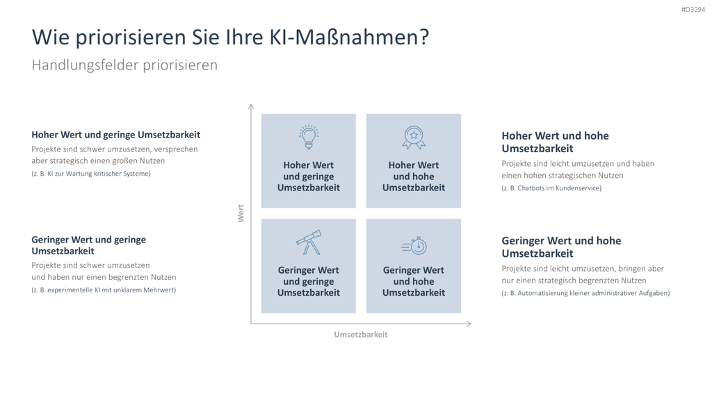 KI-Strategie in KMU einführen PowerPoint-Vorlage