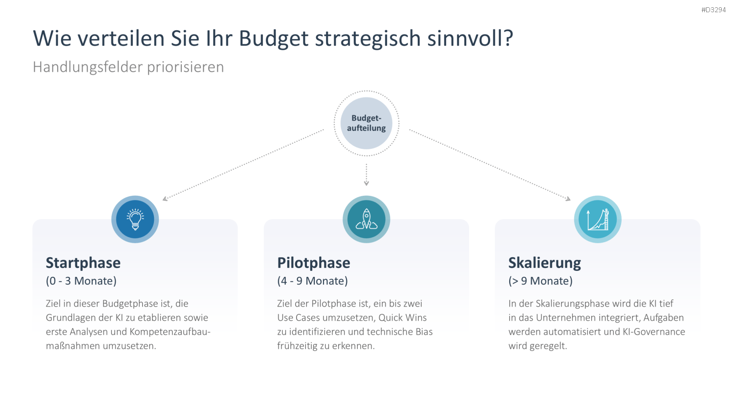 KI-Strategie in KMU einführen PowerPoint-Vorlage