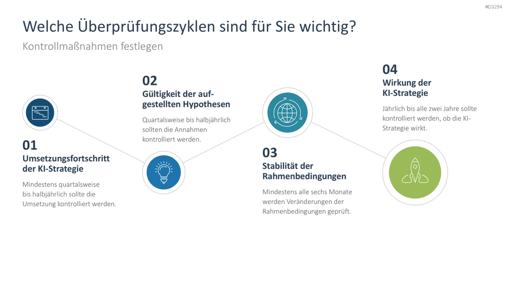 KI-Strategie in KMU einführen PowerPoint-Vorlage
