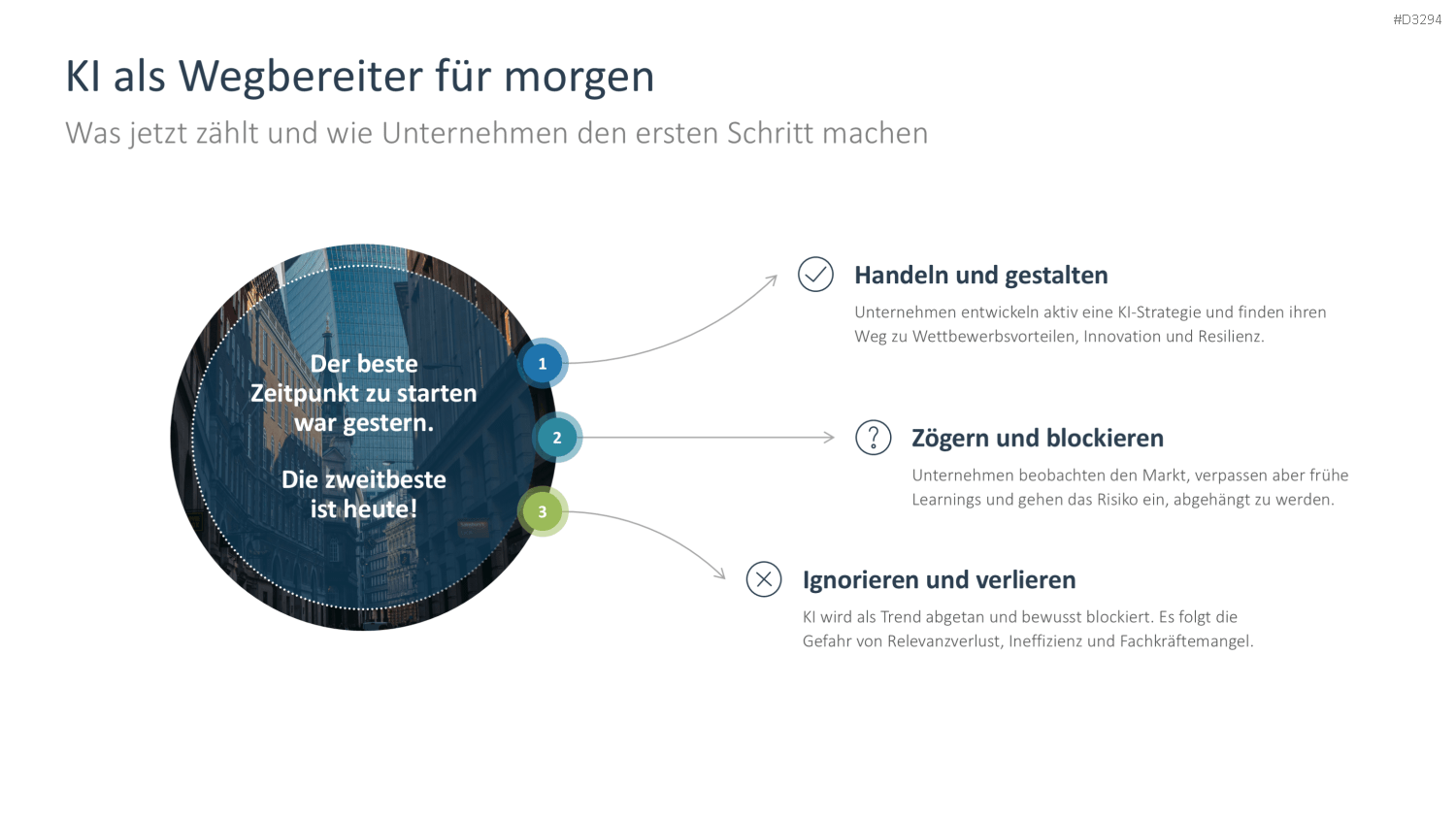 KI-Strategie in KMU einführen PowerPoint-Vorlage