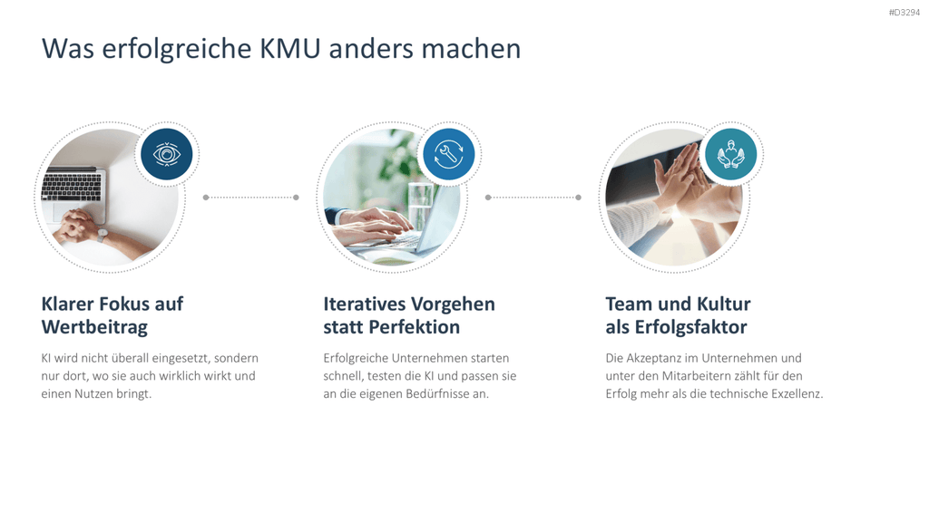 KI-Strategie in KMU einführen PowerPoint-Vorlage