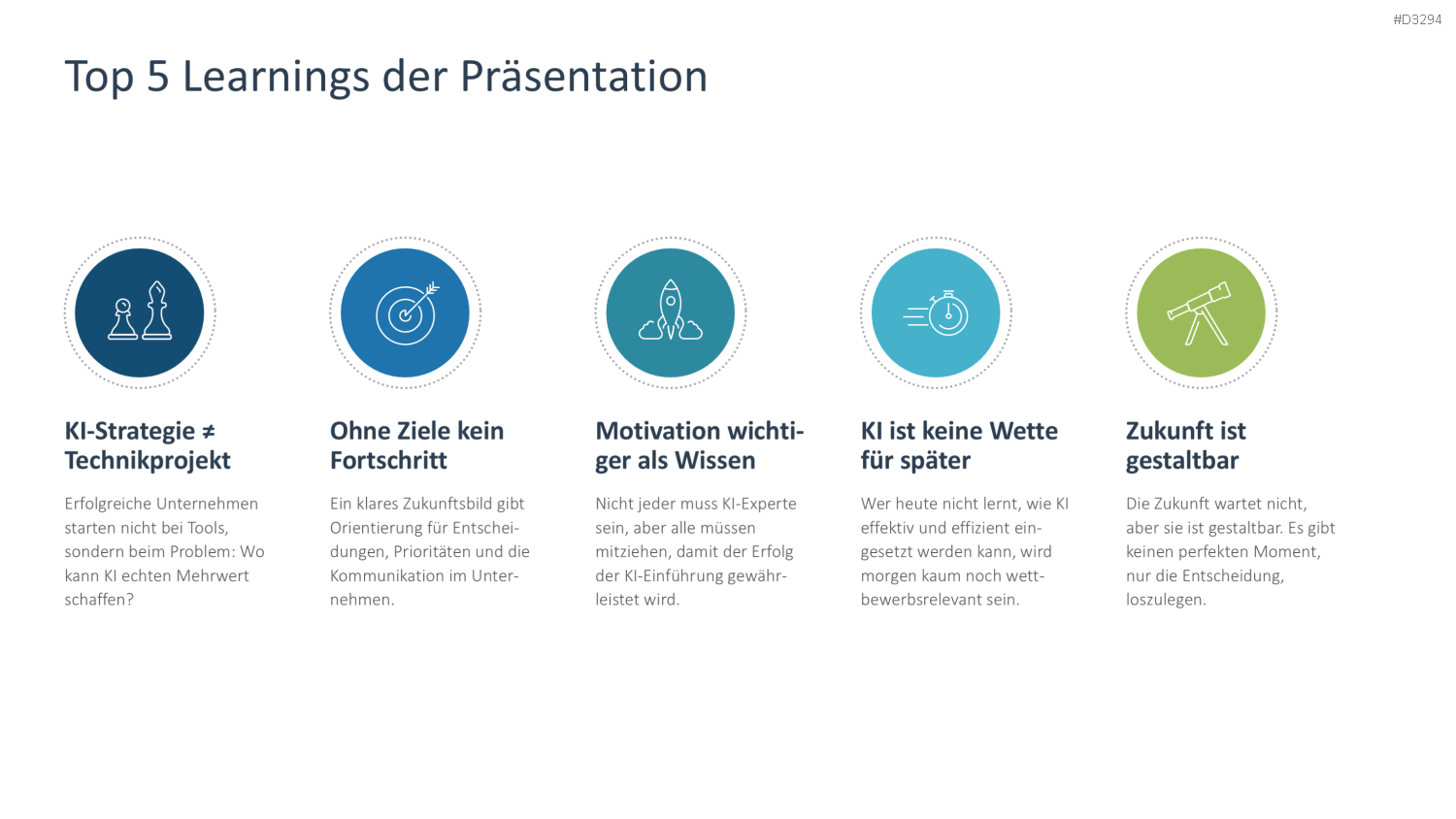 KI-Strategie in KMU einführen PowerPoint-Vorlage