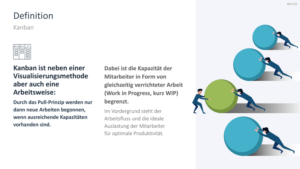 Kanban PowerPoint-Vorlage