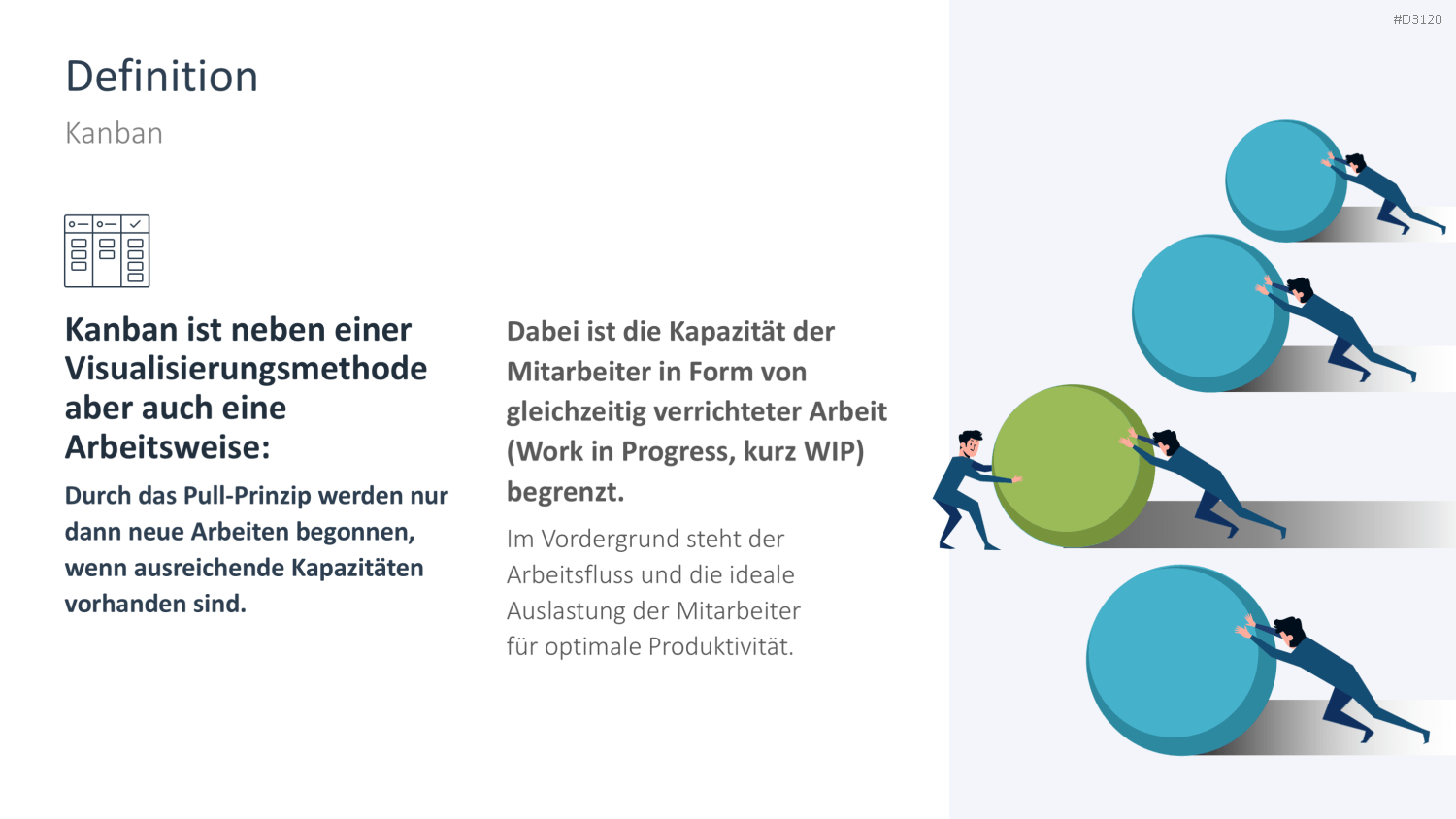 Kanban PowerPoint-Vorlage