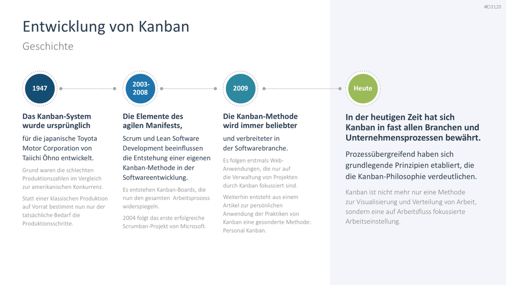 Kanban PowerPoint-Vorlage